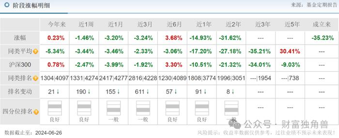 前海开源管理规模持续缩水，明星基金经理押注白酒难赚钱