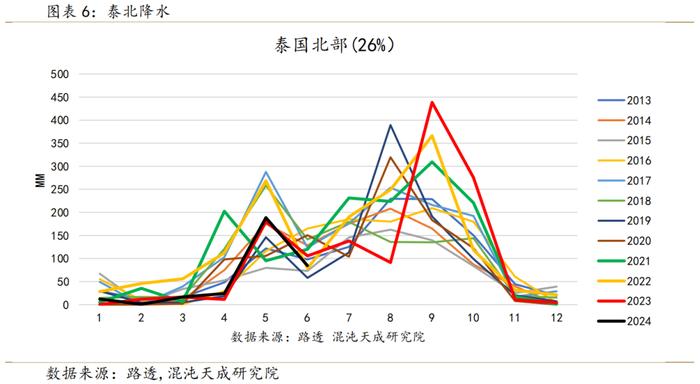 【专题报告】白糖：进口糖将冲击现货市场