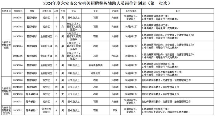 273人！安徽一市公安局招聘