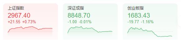 A股上半年收官：沪指跌0.25%，下半年能否“翻身”？