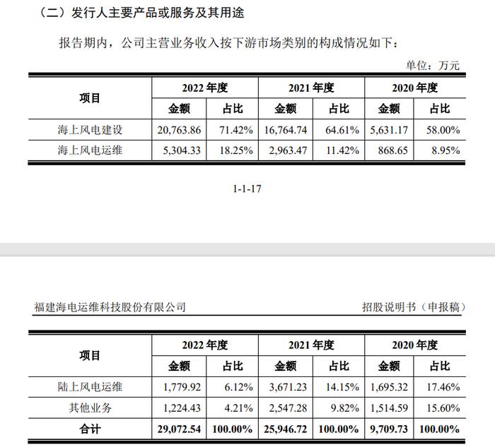 又一家被抽中现场检查的IPO企业撤回！