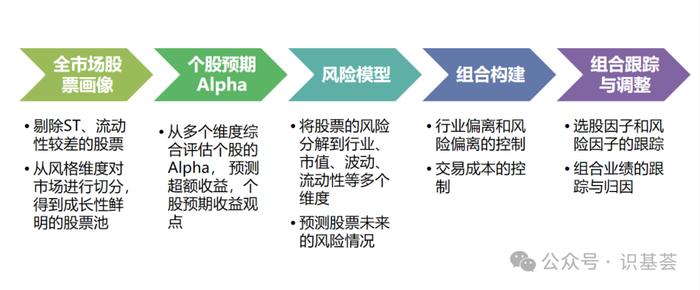 向左还是向右？当下时点如何选择红利产品？