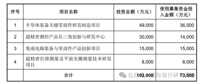 北京华卓精科终止IPO：4年长跑，光刻机概念第一股黯然离场，大华所审计！