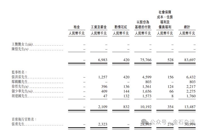 中信保荐又投3亿！哪吒汽车如何撑起500亿市值？卖一辆亏5万...