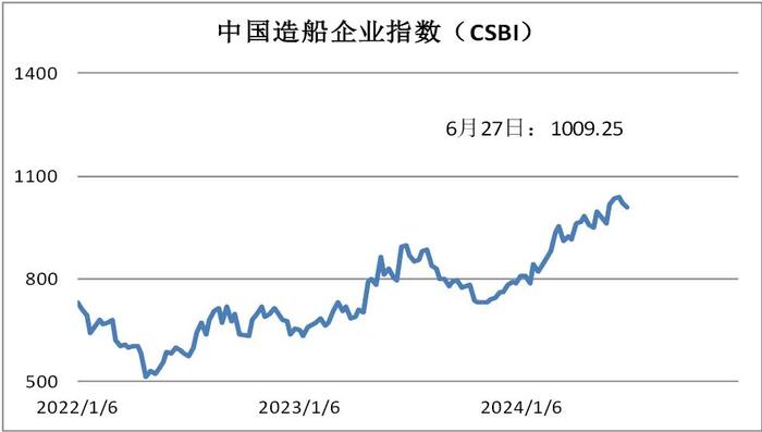 资本市场震荡下行  综合指数大幅回调