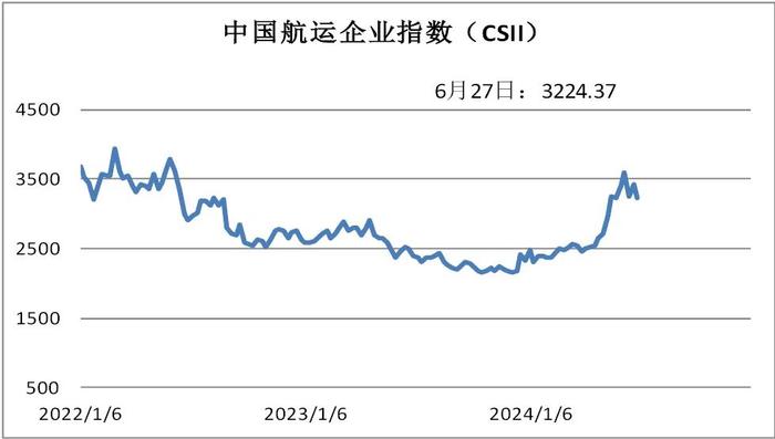 资本市场震荡下行  综合指数大幅回调