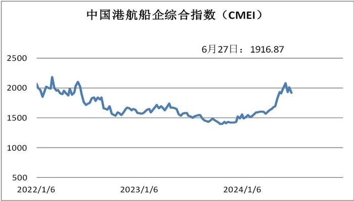 资本市场震荡下行  综合指数大幅回调