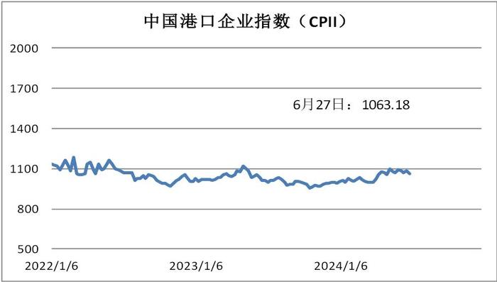 资本市场震荡下行  综合指数大幅回调