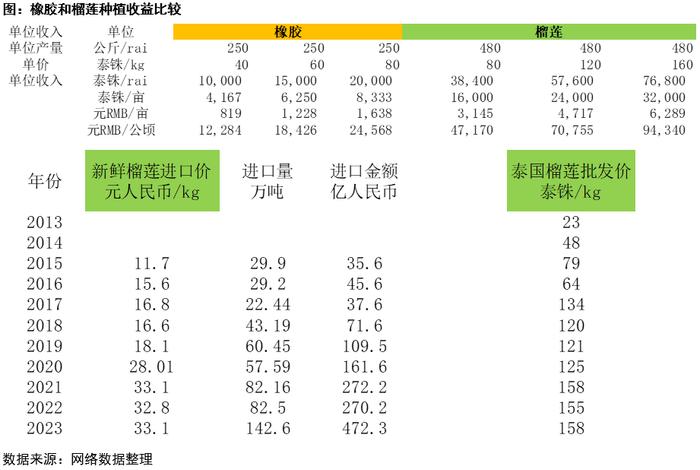 橡胶：出口数据利多的原因