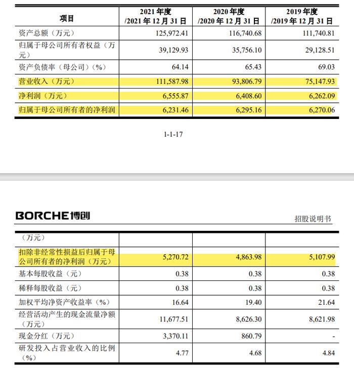 7家IPO企业终止！