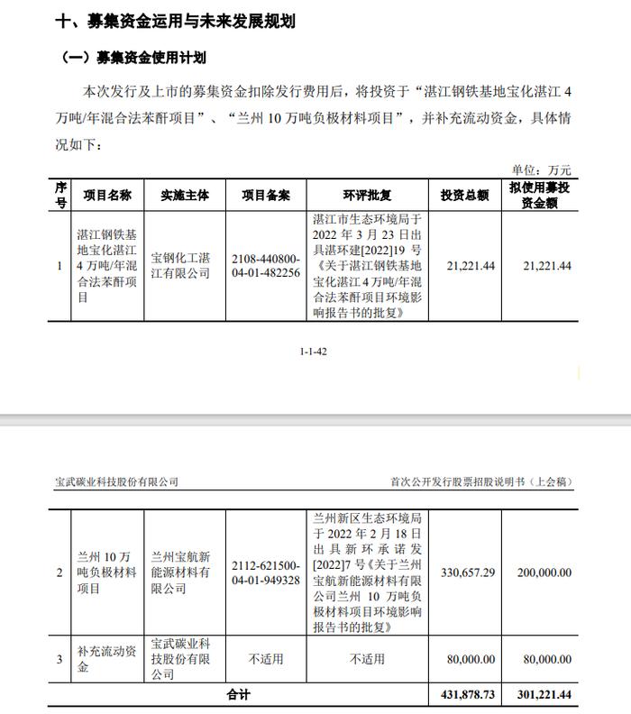 7家IPO企业终止！