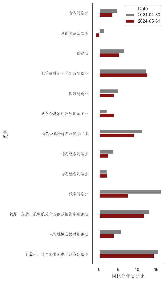 陕国投研报 | 6月中国宏观经济预测与分析