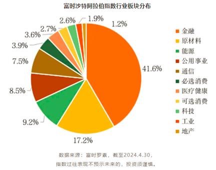 如何让沙特王储小萨勒曼给你打工？