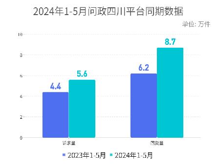 如何进一步走好网上群众路线？问政四川恳谈会上他们这样说……