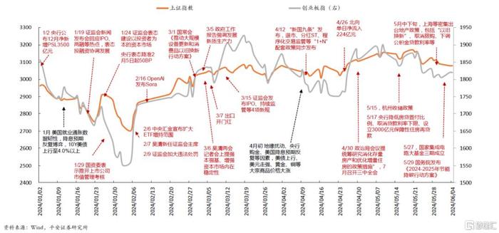 半年收官！A股难掩“五穷六绝”悲，港股科技股起起伏伏，下半年能否“翻身”？