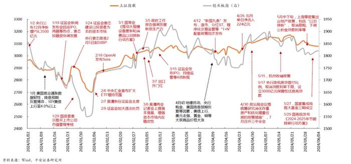 时至年中 复盘A股的上半年 聊聊后市如何应对