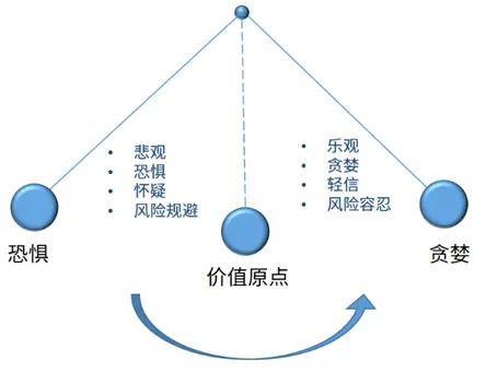 时至年中 复盘A股的上半年 聊聊后市如何应对