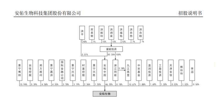 7家IPO企业终止！