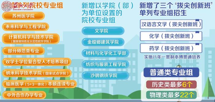 @2024高考生，7分钟动画片带你了解苏州大学2024年招生政策