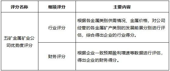 新指速览丨中证五矿金属矿业优势指数正式发布