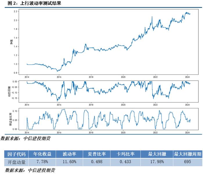 量化策略：中高频波动率在商品期货里的影响