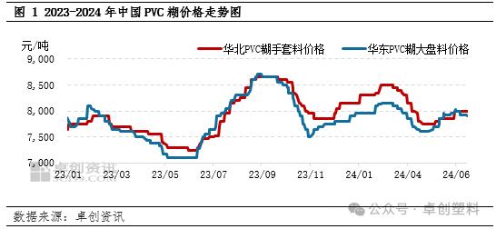 PVC糊：上半年价格重心小幅上移 下半年或先强后弱