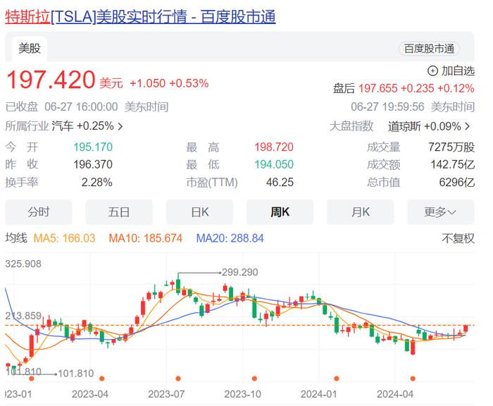 裁员裁错了？HR也开始上阵卖车，特斯拉中国召回部分被裁员工，但有些人却不想回去了