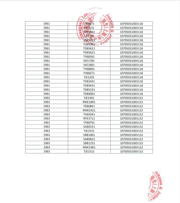 爱惜康有限责任公司Ethicon LLc对可吸收止血纱主动召回