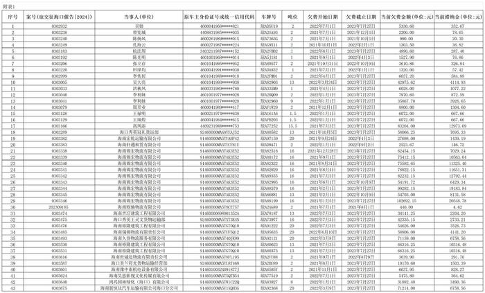 海南省交通规费征稽局海口分局发布公告五则