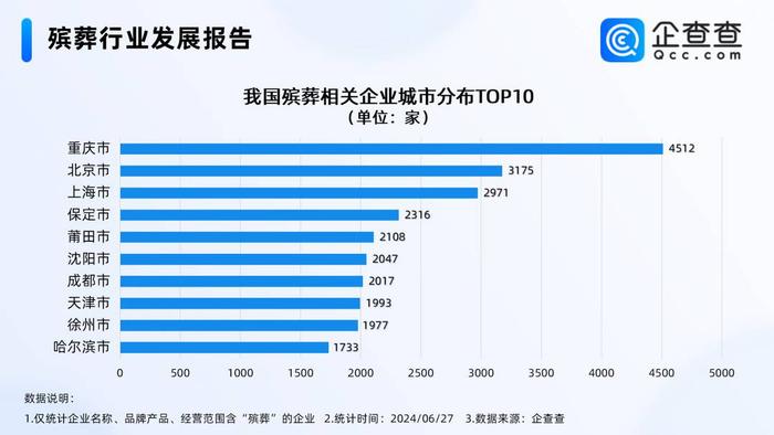 封面有数｜全国首个殡葬职业本科专业来了，殡葬相关企业江苏最多