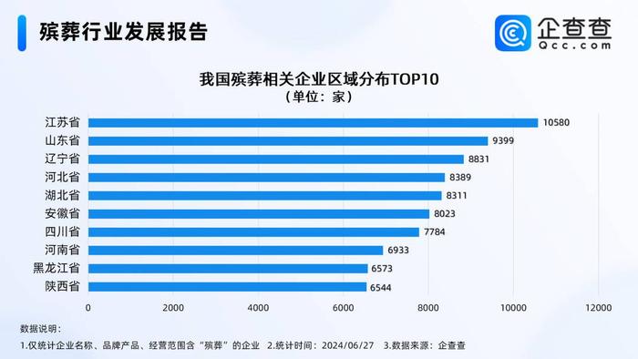 封面有数｜全国首个殡葬职业本科专业来了，殡葬相关企业江苏最多