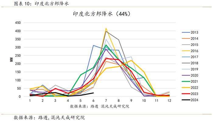 【专题报告】白糖：进口糖将冲击现货市场