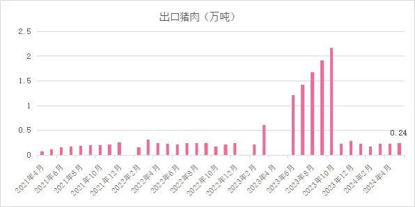 市场‖5月末能繁母猪存栏3996万头！2024年5月生猪产品数据发布