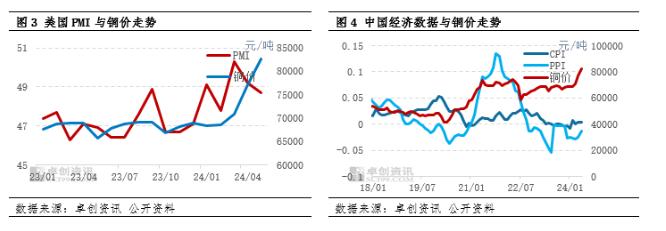 电解铜半年度总结：上半年创历史新高 下半年走势或先跌后涨