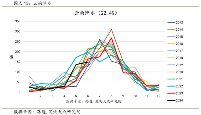 【专题报告】白糖：进口糖将冲击现货市场