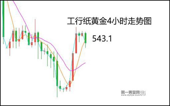 6月28日银行裸金报价多少?今日金价多少钱一克?