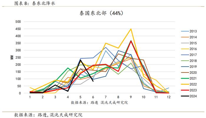 【专题报告】白糖：进口糖将冲击现货市场