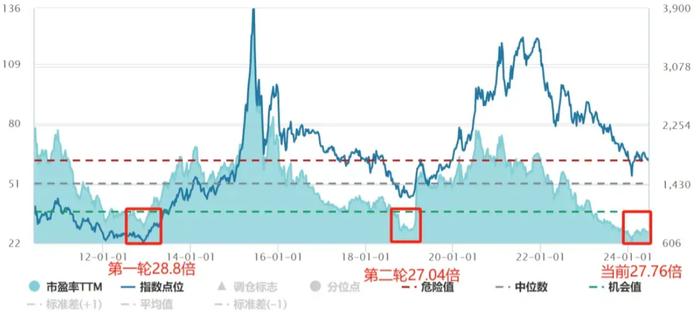 700亿资金前赴后继，我们可能低估了抄底的难度