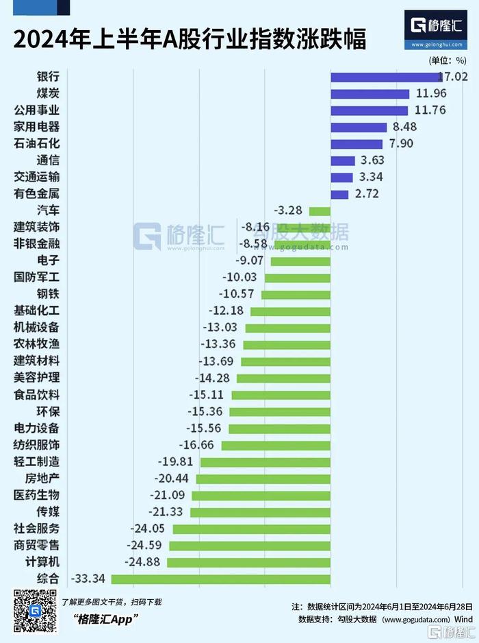 一文盘点2024年上半年基金市场