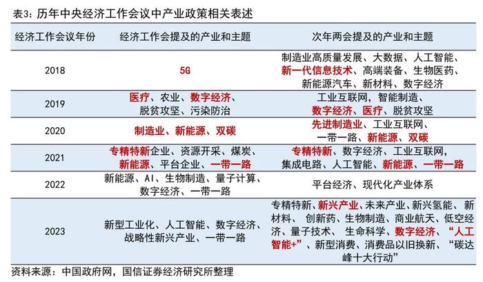 【国信策略】新质生产力研究合集