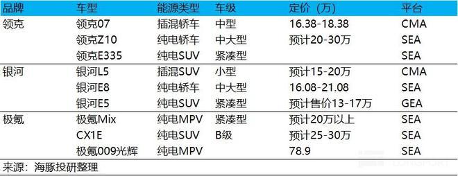 硬刚比亚迪，吉利今年有戏吗？