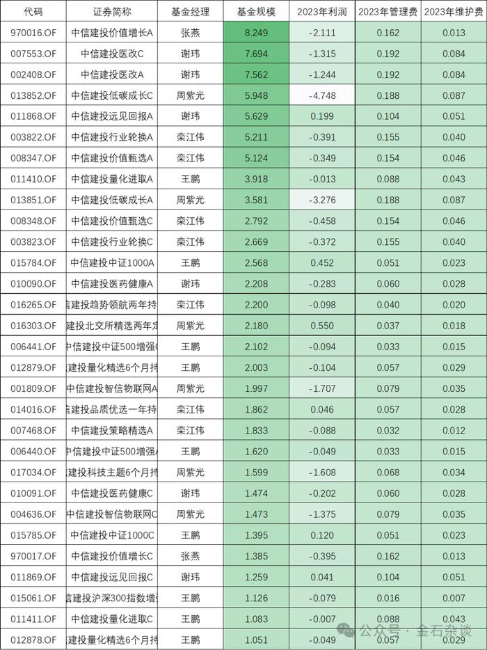 完蛋了！近一年跌了43%，周紫光的净值又新低了...