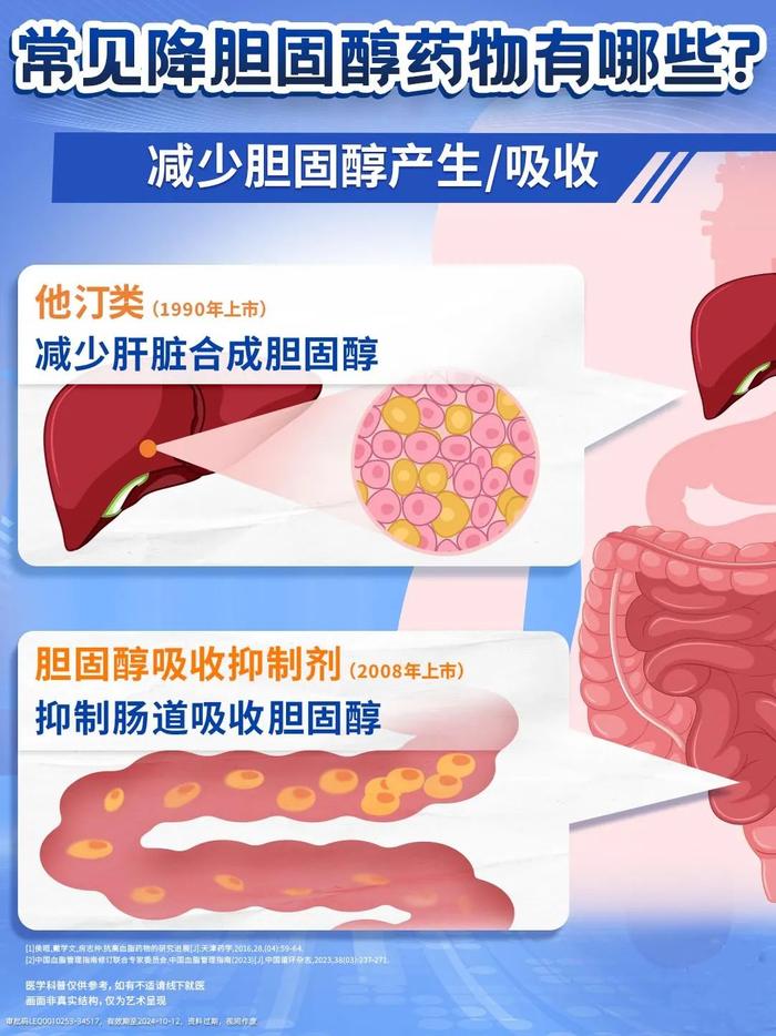 冠心病没症状，有必要定期检查吗？