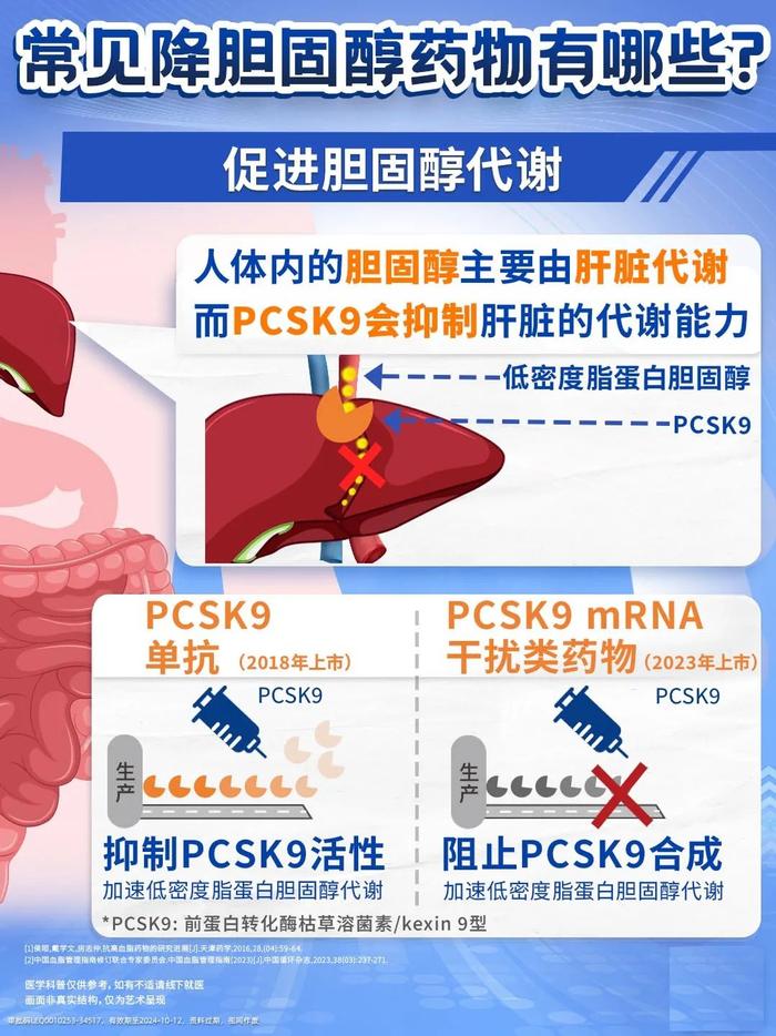 冠心病没症状，有必要定期检查吗？