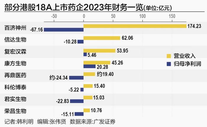 港股18A上市药企如何度过“寒冬”？