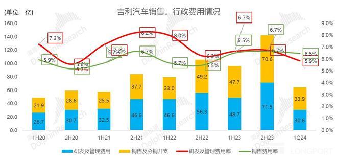 硬刚比亚迪，吉利今年有戏吗？