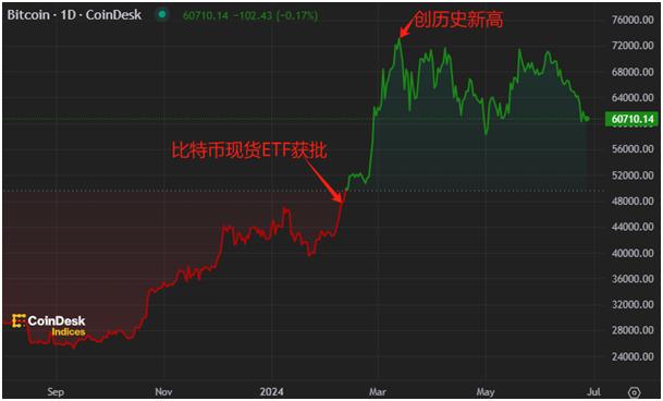 美股年中盘点：“七巨头”分化，英伟达飙升156%，特斯拉大跌20%！还有一只隐藏的“大牛股”