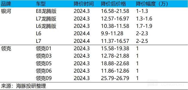 硬刚比亚迪，吉利今年有戏吗？