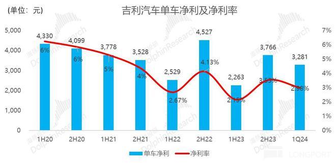 硬刚比亚迪，吉利今年有戏吗？