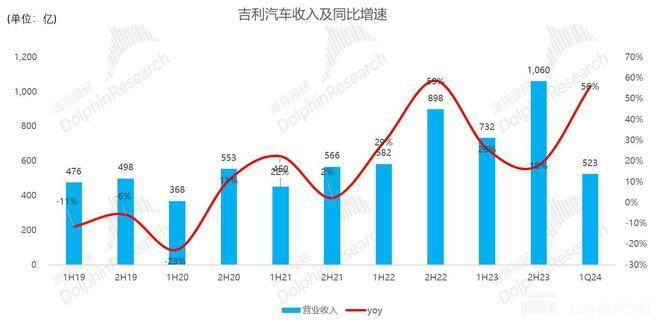 硬刚比亚迪，吉利今年有戏吗？